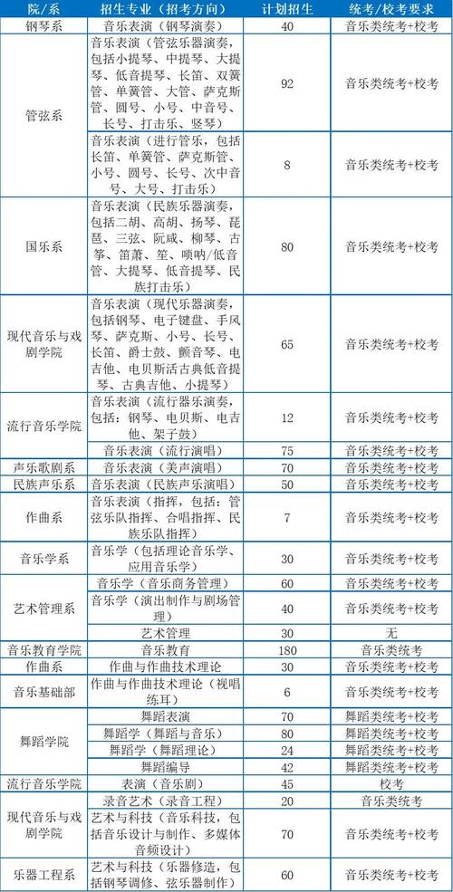 海南哪些学校开设音乐专业?-第2张图片-泰美艺术培训 海南哪些学校开设音乐专业?-第2张图片-泰美艺术培训