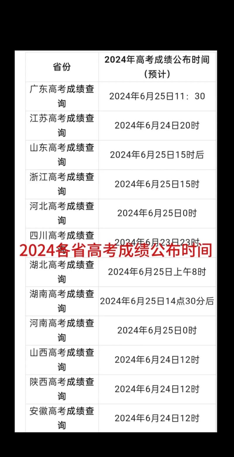 湖南省联考成绩何时可查？-第3张图片-泰美艺术培训