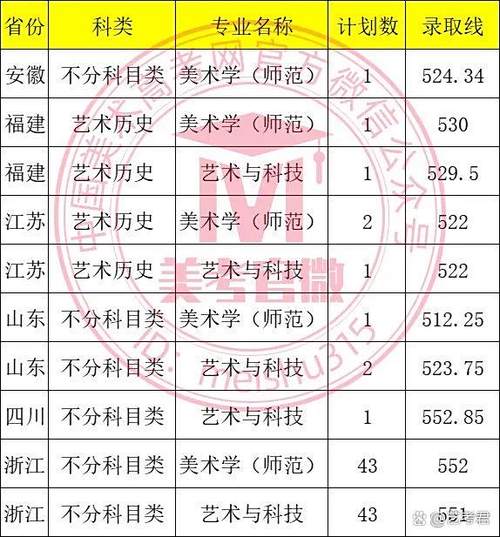2025浙江美术综合分排名如何计算?-第2张图片-泰美艺术培训 2025浙江美术综合分排名如何计算?-第2张图片-泰美艺术培训