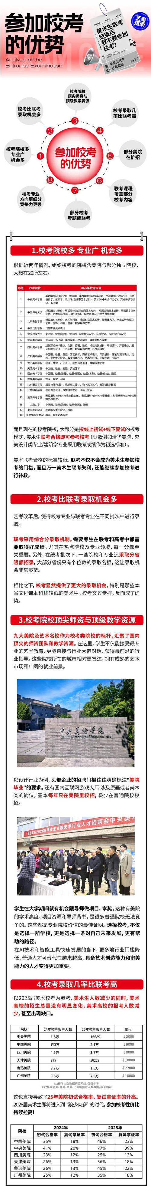 联考没过,校考还能考吗?-第3张图片-泰美艺术培训 联考没过,校考还能考吗?-第3张图片-泰美艺术培训