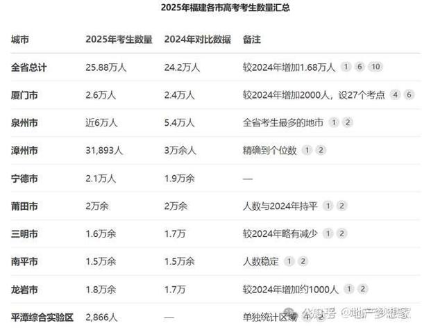 2025闽江音乐分数线是多少?-第3张图片-泰美艺术培训 2025闽江音乐分数线是多少?-第3张图片-泰美艺术培训