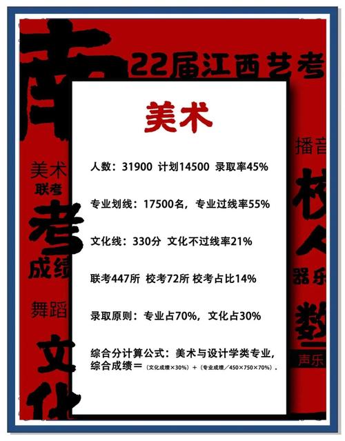 江西省美术联考报名流程是怎样的？-第2张图片-泰美艺术培训