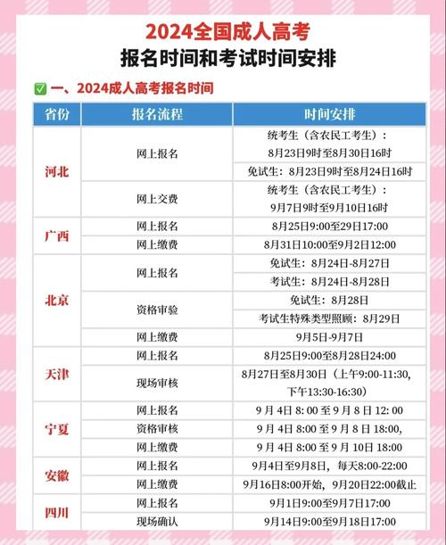 凯里学院艺考报名时间几时开始？-第1张图片-泰美艺术培训