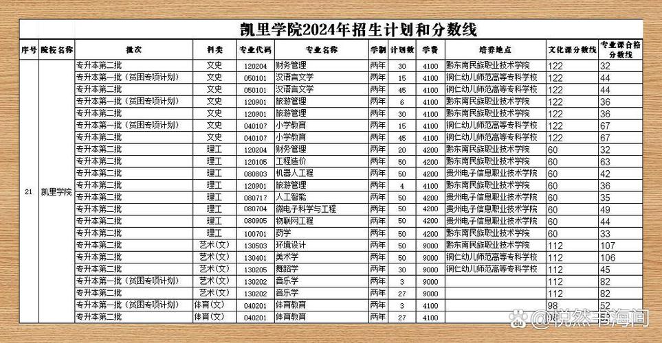 凯里学院艺考报名时间几时开始？-第2张图片-泰美艺术培训