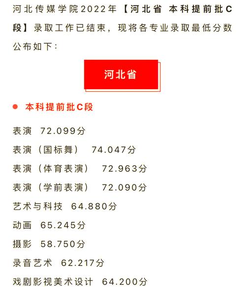 河北传媒大学舞蹈分数线多少？-第3张图片-泰美艺术培训