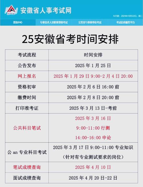 2025安徽艺考模块三考什么？-第1张图片-泰美艺术培训