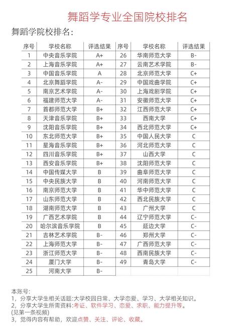 全国前十舞蹈学院，哪家实力最强？-第1张图片-泰美艺术培训