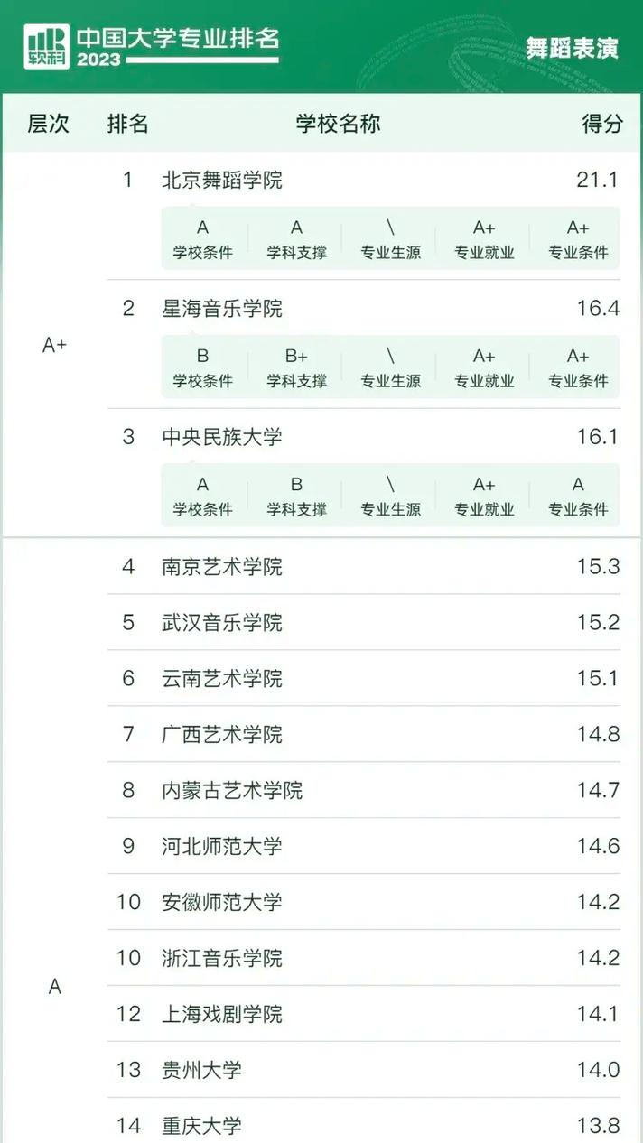 全国前十舞蹈学院，哪家实力最强？-第3张图片-泰美艺术培训