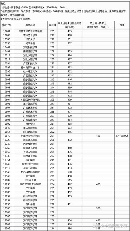 2025上海艺考提前批何时开始？-第1张图片-泰美艺术培训