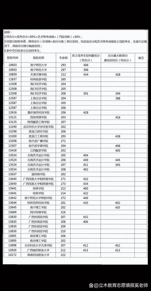 2025上海艺考提前批何时开始？-第2张图片-泰美艺术培训