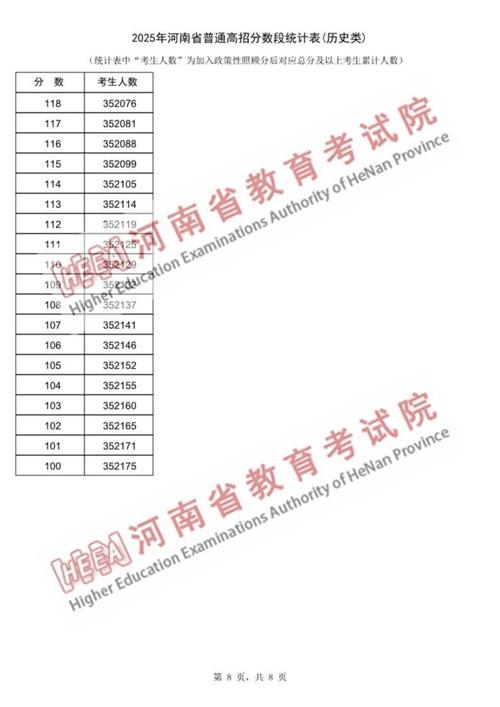 2025河南音乐A段分数线是多少？-第2张图片-泰美艺术培训