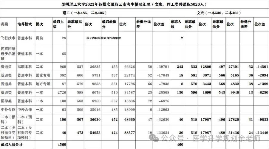 昆明理工大学美术录取分数线多少?-第2张图片-泰美艺术培训 昆明理工大学美术录取分数线多少?-第2张图片-泰美艺术培训