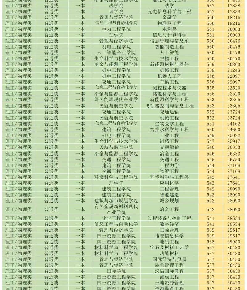 昆明理工大学美术录取分数线多少?-第3张图片-泰美艺术培训 昆明理工大学美术录取分数线多少?-第3张图片-泰美艺术培训