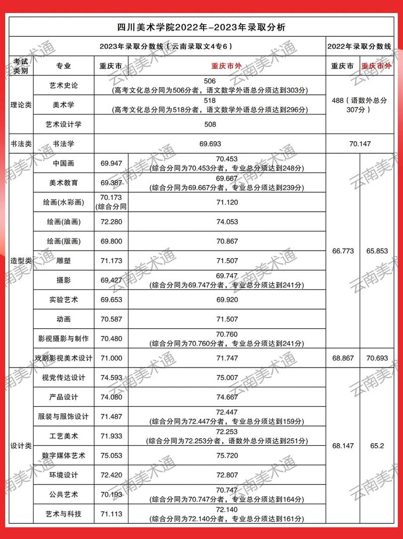 四川民族学院美术录取分数线多少？-第1张图片-泰美艺术培训