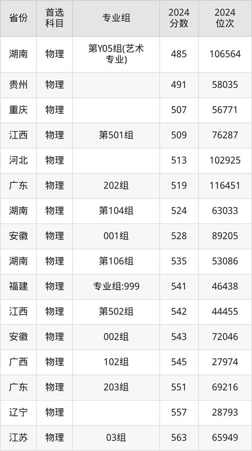 四川民族学院美术录取分数线多少？-第3张图片-泰美艺术培训