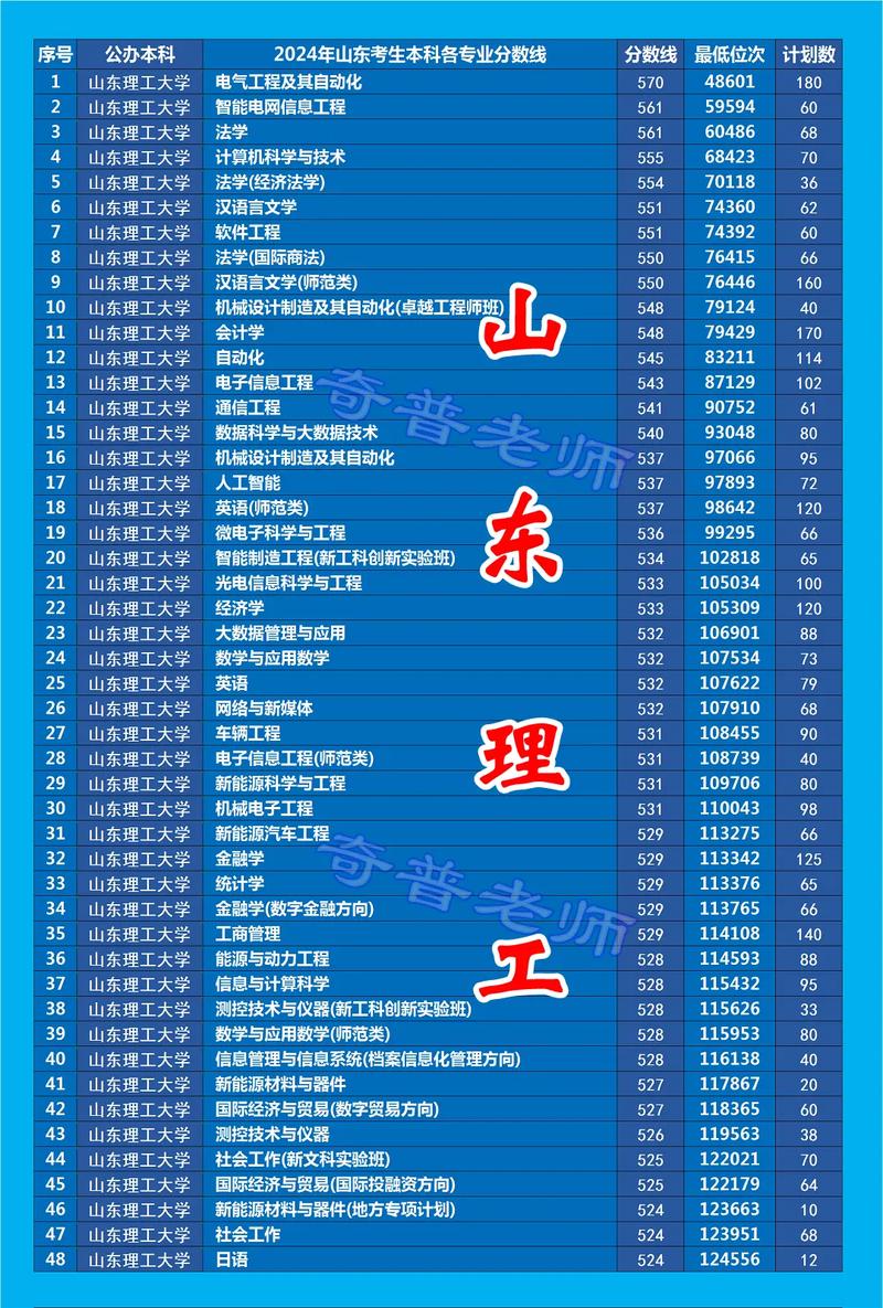 山东美术录取线多少？-第1张图片-泰美艺术培训