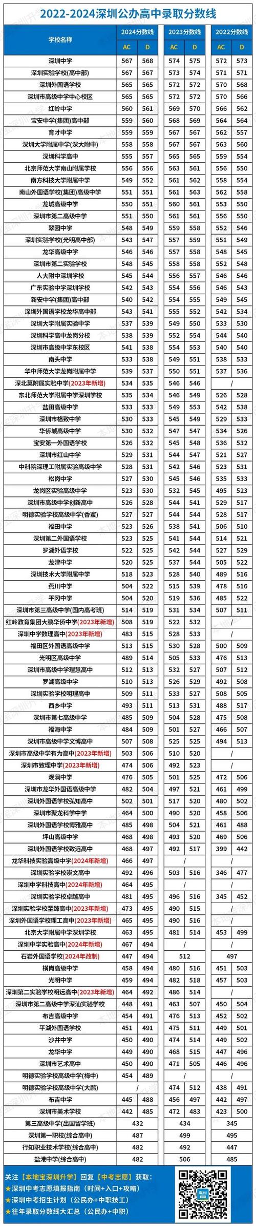 深圳市2025十校联考考什么？-第2张图片-泰美艺术培训