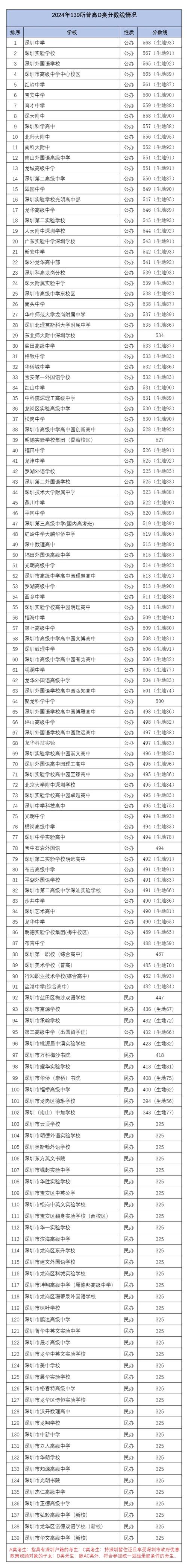 深圳市2025十校联考考什么？-第1张图片-泰美艺术培训