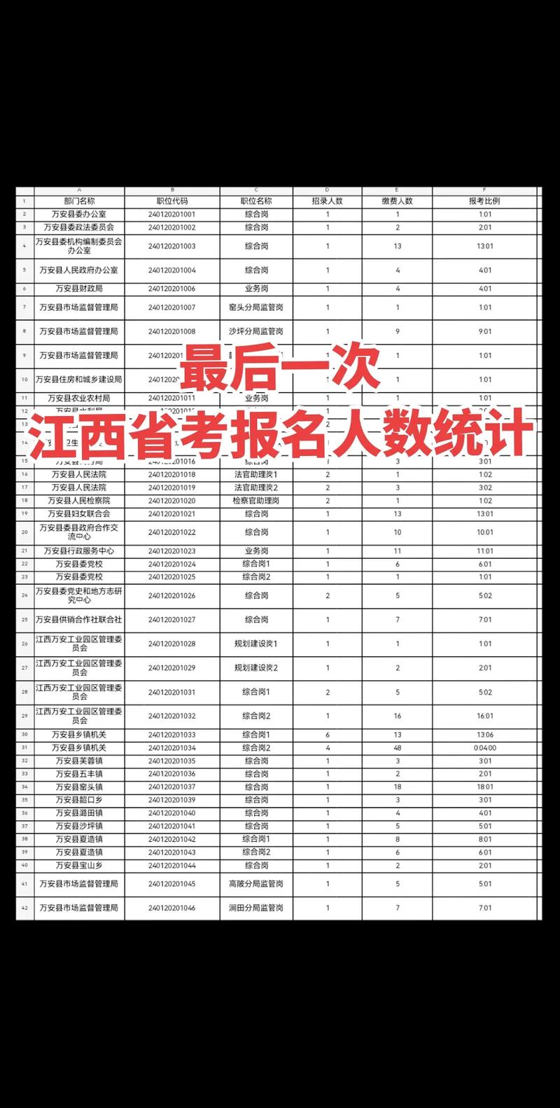 江西省美术联考历年人数有何变化趋势？-第3张图片-泰美艺术培训
