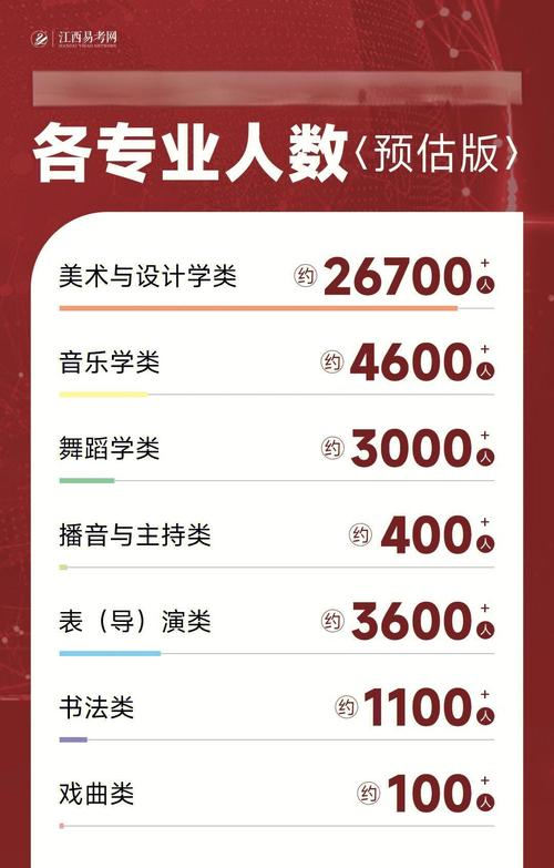 江西省美术联考历年人数有何变化趋势？-第1张图片-泰美艺术培训