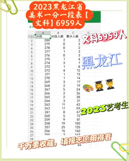 黑龙江艺术联考查分入口在哪？-第1张图片-泰美艺术培训