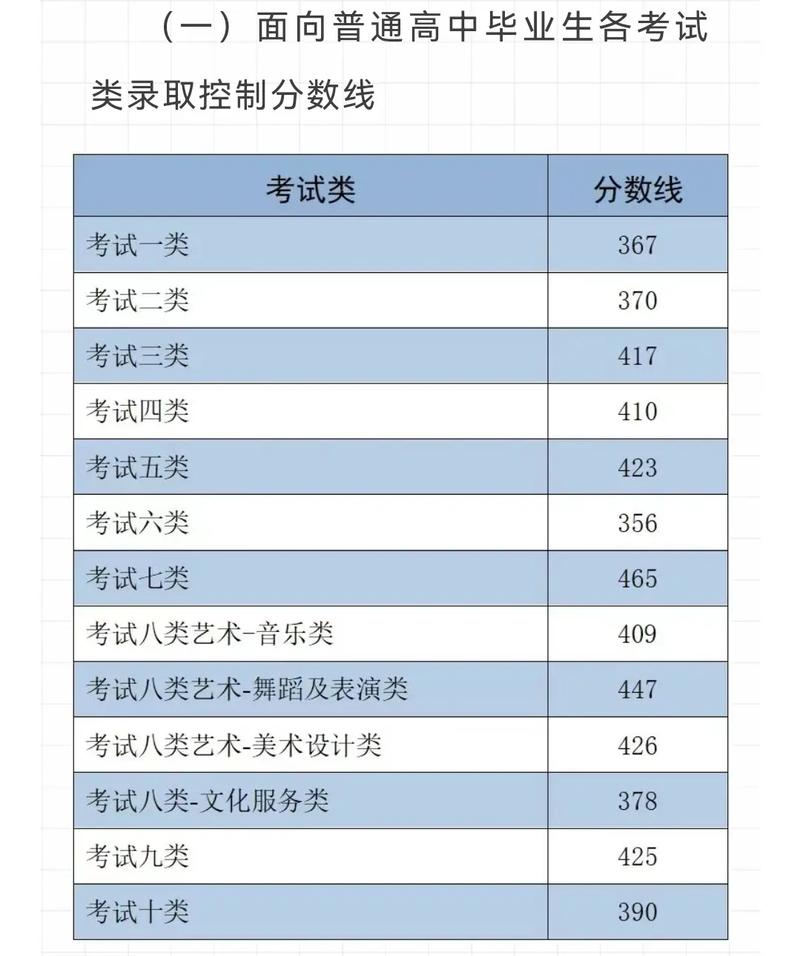 2025河北艺考线会涨还是降？-第2张图片-泰美艺术培训