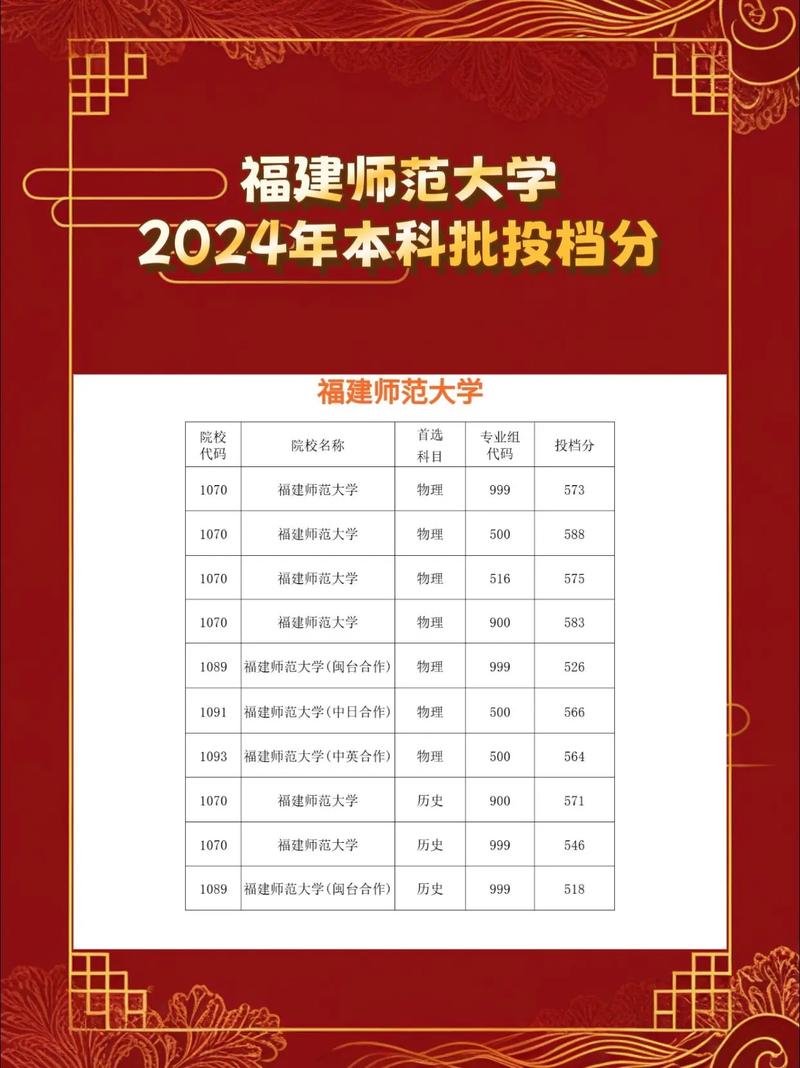 福建师范学院舞蹈分数线多少?-第1张图片-泰美艺术培训 福建师范学院舞蹈分数线多少?-第1张图片-泰美艺术培训