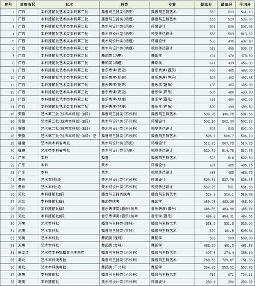 福建师范学院舞蹈分数线多少?-第2张图片-泰美艺术培训 福建师范学院舞蹈分数线多少?-第2张图片-泰美艺术培训