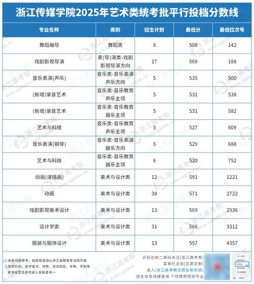 浙江省传媒联考成绩怎么查？-第3张图片-泰美艺术培训