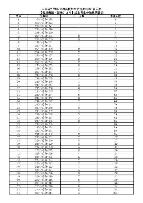 甘肃音乐联考230分是什么水平?-第2张图片-泰美艺术培训 甘肃音乐联考230分是什么水平?-第2张图片-泰美艺术培训