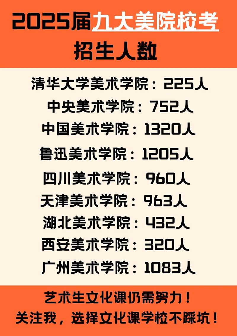 山东2025艺考校考有哪些变化？-第1张图片-泰美艺术培训