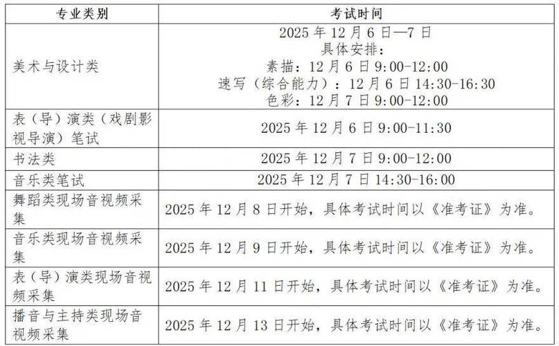 艺考联考准考证打印入口在哪?-第2张图片-泰美艺术培训 艺考联考准考证打印入口在哪?-第2张图片-泰美艺术培训