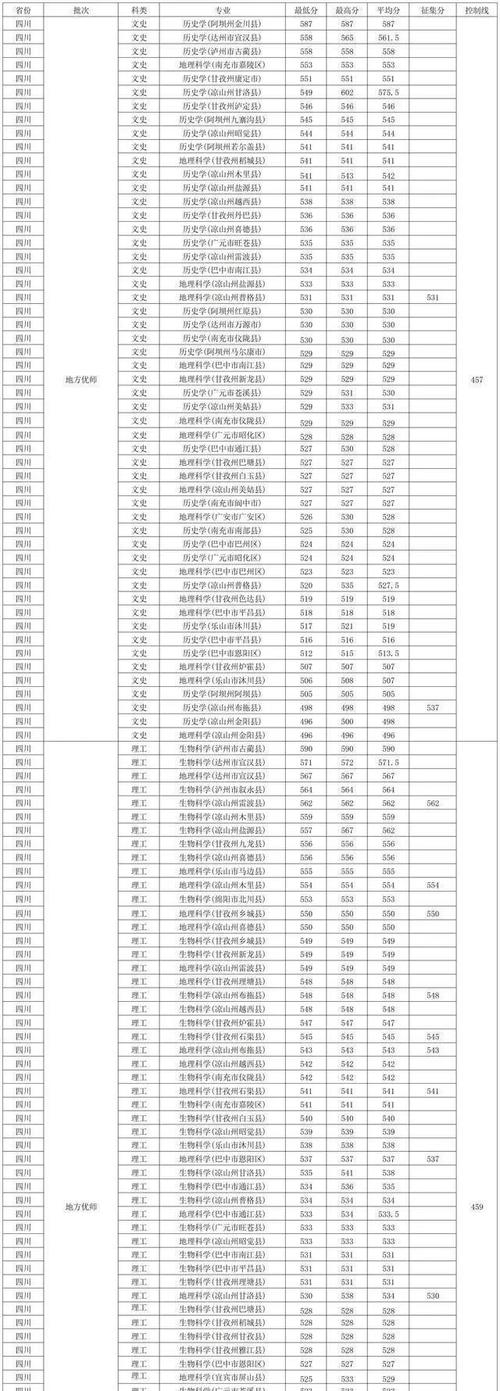 西华师范大学美术录取分数线是多少?-第1张图片-泰美艺术培训 西华师范大学美术录取分数线是多少?-第1张图片-泰美艺术培训