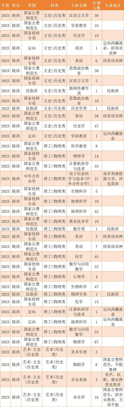 陕师大音乐学院2025有何新动向?-第2张图片-泰美艺术培训 陕师大音乐学院2025有何新动向?-第2张图片-泰美艺术培训