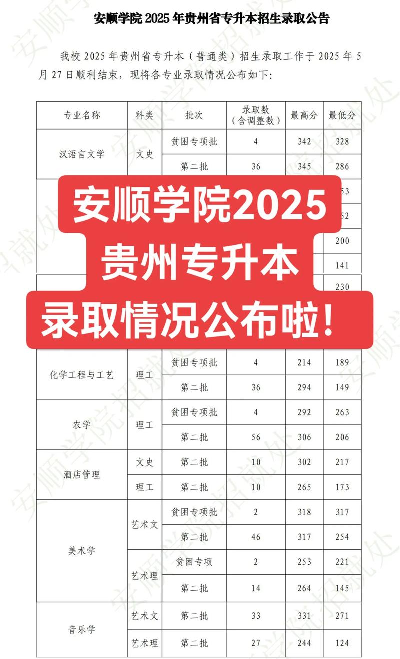安顺学院舞蹈录取分数线是多少?-第1张图片-泰美艺术培训 安顺学院舞蹈录取分数线是多少?-第1张图片-泰美艺术培训