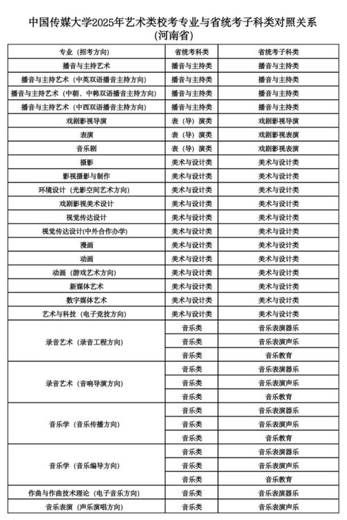 音乐艺术生今年录取方式有何新变化?-第3张图片-泰美艺术培训 音乐艺术生今年录取方式有何新变化?-第3张图片-泰美艺术培训