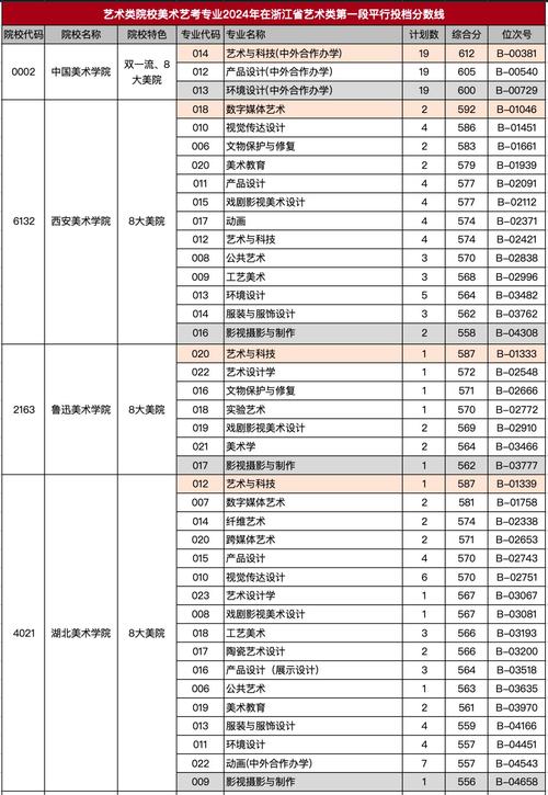 美术院校哪些专业承认联考成绩？-第1张图片-泰美艺术培训