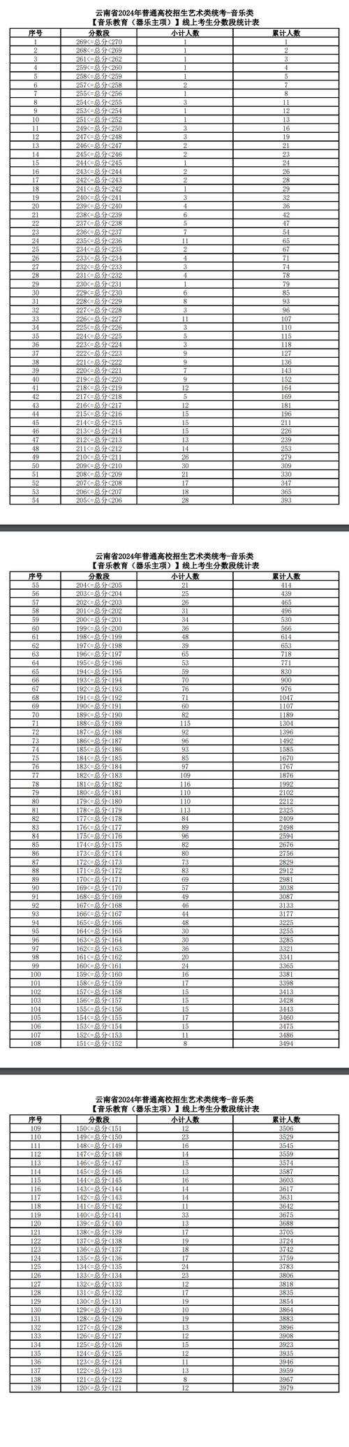 音乐表演多少分算高分？-第1张图片-泰美艺术培训