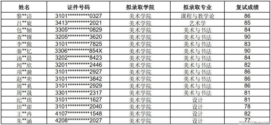 上海美院研究生招生有何新变化？-第2张图片-泰美艺术培训