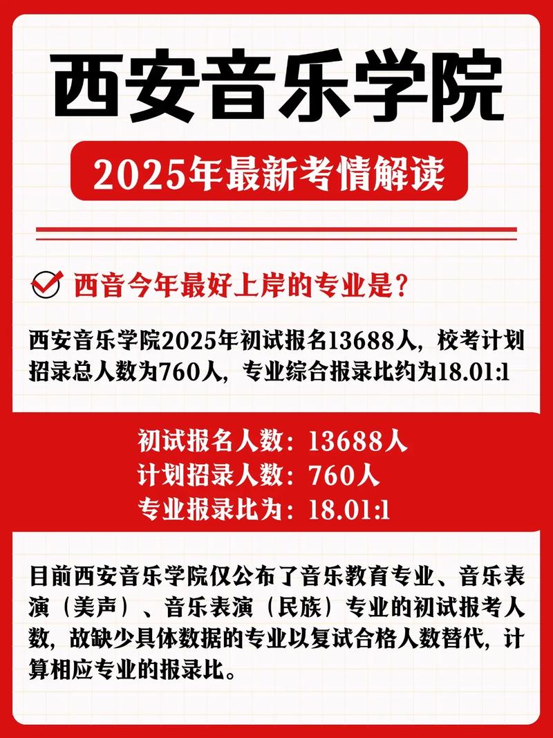 2025年新增音乐学院有哪些？-第2张图片-泰美艺术培训
