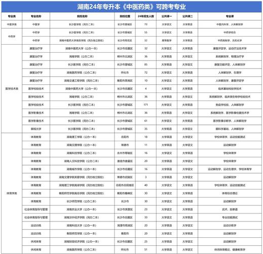 湖南音乐专业有哪些专业?-第1张图片-泰美艺术培训 湖南音乐专业有哪些专业?-第1张图片-泰美艺术培训