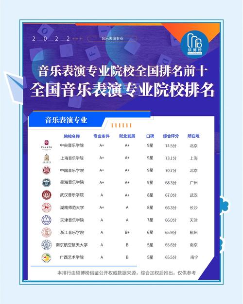 湖南音乐专业有哪些专业?-第3张图片-泰美艺术培训 湖南音乐专业有哪些专业?-第3张图片-泰美艺术培训