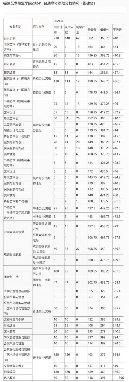 泉州工艺美术职业学院分数线多少？-第1张图片-泰美艺术培训