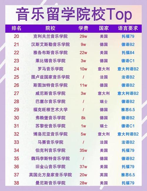2025音乐学院排名,哪些高校实力领跑?-第1张图片-泰美艺术培训 2025音乐学院排名,哪些高校实力领跑?-第1张图片-泰美艺术培训