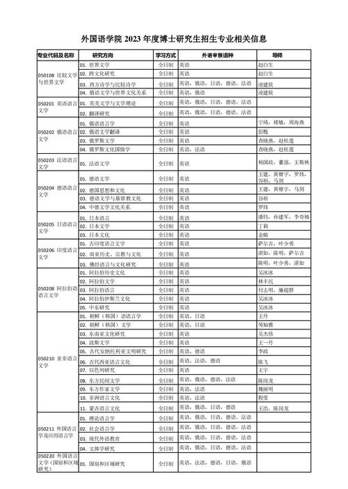 北京音乐大学有哪些专业？-第3张图片-泰美艺术培训