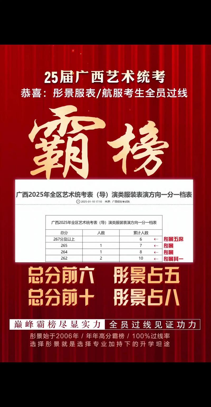 广西2025届美术艺考有何新变化？-第2张图片-泰美艺术培训