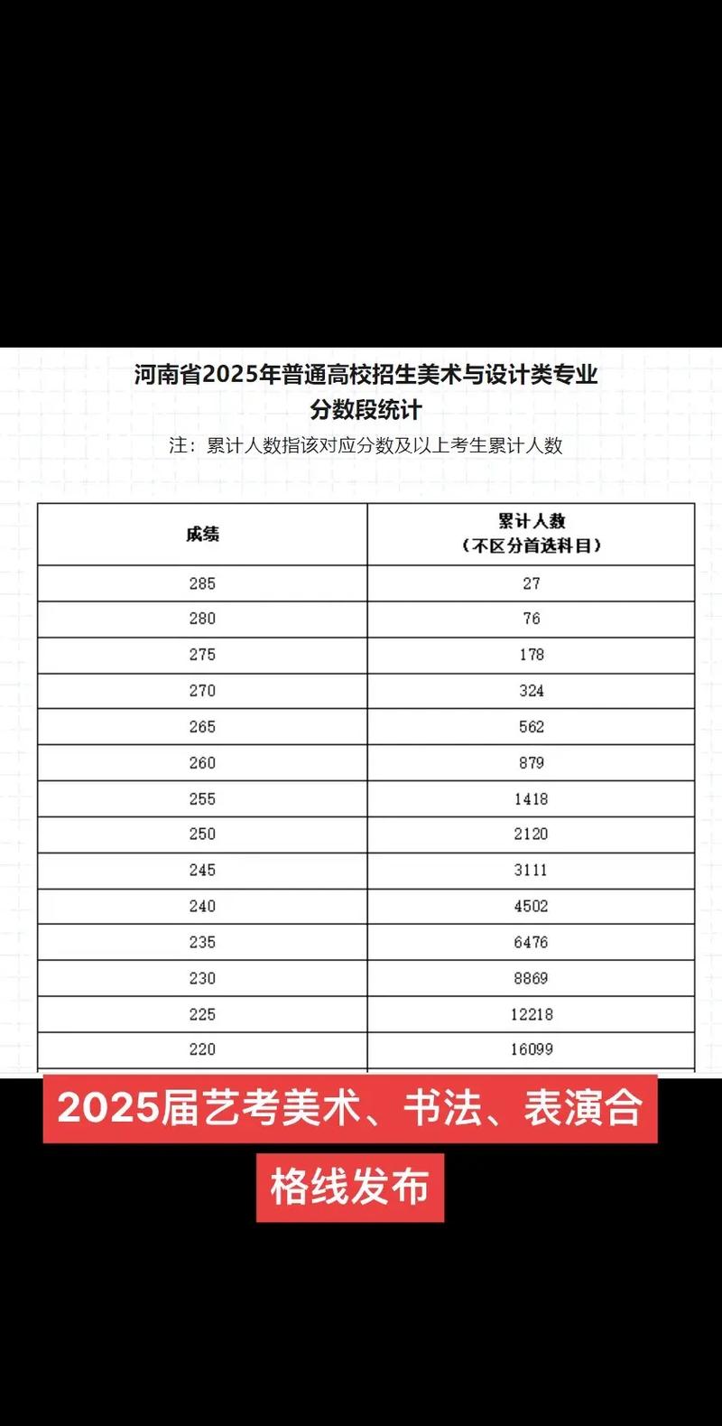广西2025届美术艺考有何新变化？-第3张图片-泰美艺术培训