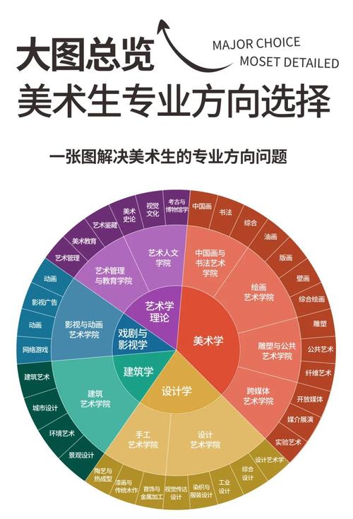 美术艺考专业分类有哪些？-第2张图片-泰美艺术培训
