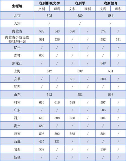 上海戏剧学院舞蹈分数线是多少？-第3张图片-泰美艺术培训