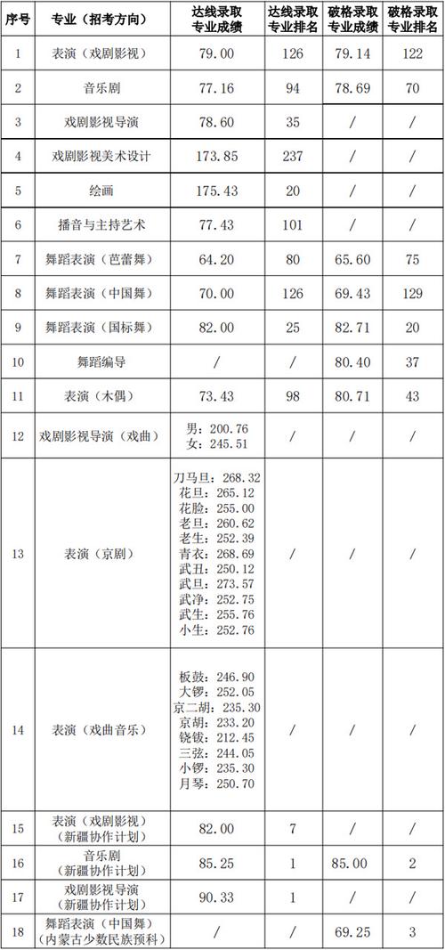 上海戏剧学院舞蹈分数线是多少？-第1张图片-泰美艺术培训